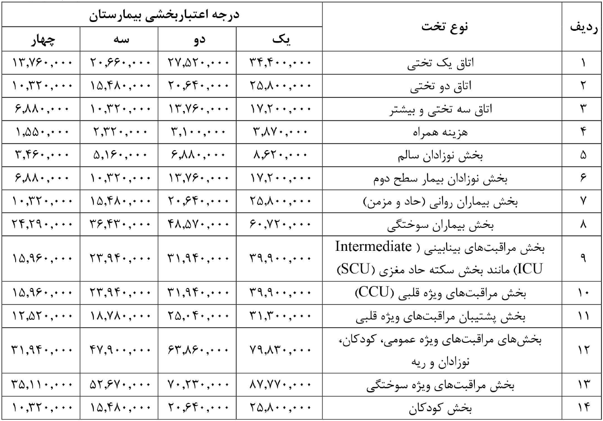 تعرفه دولتی 1405